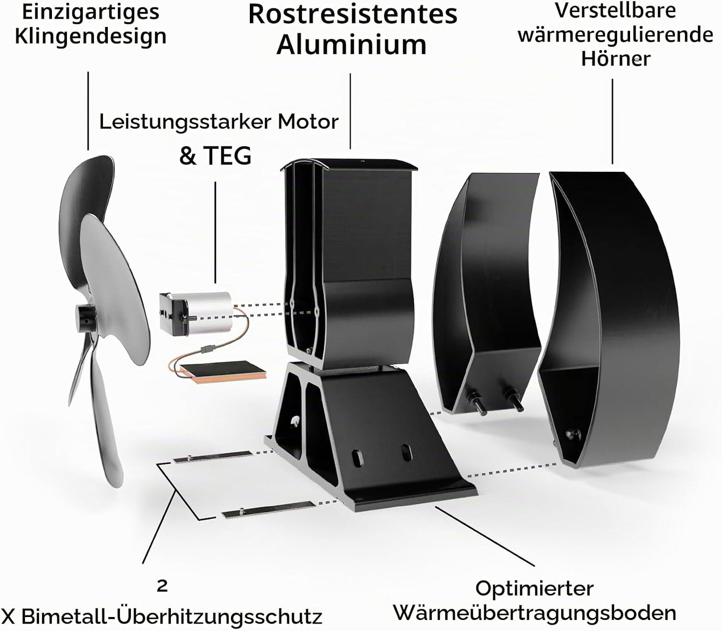 Forest Master Mini Viking Kaminventilator, 4 Flügel
